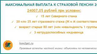 Що таке фіксована виплата до страхової пенсії Мінімальний розмір страхової пенсії на рік