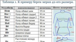 Сукня-футляр: побудова викрійки та готові варіанти