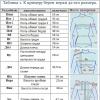 Платье-футляр: построение выкройки и готовые варианты